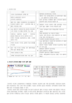[경영학] 옥션과 G마켓 비교-7