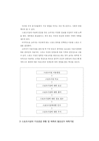 [스포츠 경영] 스포츠시설의 수요공급관리 전략-5