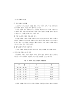 [스포츠 경영] 스포츠시설의 수요공급관리 전략-6