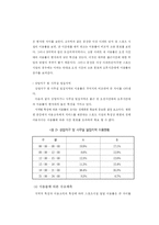 [스포츠 경영] 스포츠시설의 수요공급관리 전략-7