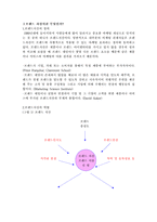 [서비스마케팅] 브랜드자산의 중요성-1