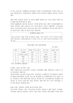 [서비스마케팅] 브랜드자산의 중요성-5