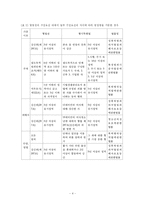 [볍학] 형사특별법과 각종의 죄-4