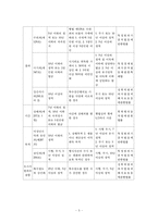 [볍학] 형사특별법과 각종의 죄-5