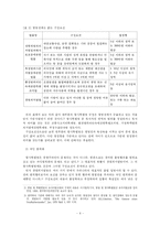[볍학] 형사특별법과 각종의 죄-6