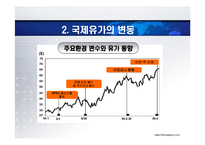 [경영학] 국제유가변동이 한국경제에 미치는 영향과 대책-10