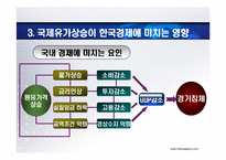 [경영학] 국제유가변동이 한국경제에 미치는 영향과 대책-12