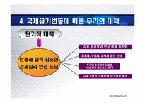 [경영학] 국제유가변동이 한국경제에 미치는 영향과 대책-16