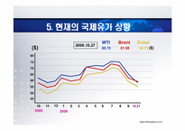 [경영학] 국제유가변동이 한국경제에 미치는 영향과 대책-20
