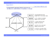 [크로스마케팅] ㈜동부화재해상보험 사례 적용-14