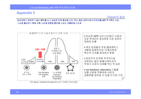 [크로스마케팅] ㈜동부화재해상보험 사례 적용-17