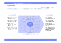 [크로스마케팅] ㈜동부화재해상보험 사례 적용-18