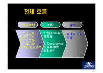 [경영조직] 현대캐피탈 조직 내의 문제점 및 해결방안-2