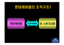 [경영조직] 현대캐피탈 조직 내의 문제점 및 해결방안-6