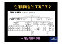 [경영조직] 현대캐피탈 조직 내의 문제점 및 해결방안-7