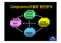 [경영조직] 현대캐피탈 조직 내의 문제점 및 해결방안-9