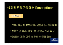 [경영조직] 현대캐피탈 조직 내의 문제점 및 해결방안-10