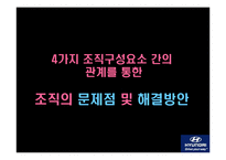 [경영조직] 현대캐피탈 조직 내의 문제점 및 해결방안-14