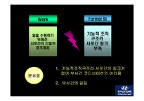 [경영조직] 현대캐피탈 조직 내의 문제점 및 해결방안-15