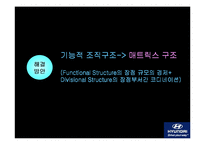 [경영조직] 현대캐피탈 조직 내의 문제점 및 해결방안-16