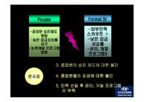 [경영조직] 현대캐피탈 조직 내의 문제점 및 해결방안-17