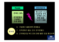[경영조직] 현대캐피탈 조직 내의 문제점 및 해결방안-19