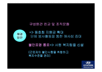 [경영조직] 현대캐피탈 조직 내의 문제점 및 해결방안-20