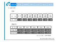 [인사관리] 보훈복지의료공단-4