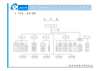 [인사관리] 보훈복지의료공단-6