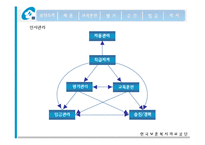 [인사관리] 보훈복지의료공단-12