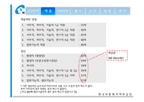 [인사관리] 보훈복지의료공단-15