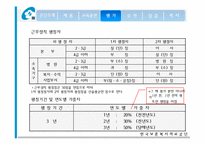 [인사관리] 보훈복지의료공단-18