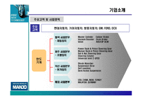 [인사관리](주)만도기계 인사관리-6
