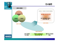 [인사관리](주)만도기계 인사관리-13
