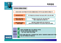[인사관리](주)만도기계 인사관리-16