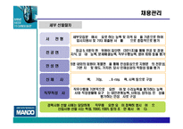 [인사관리](주)만도기계 인사관리-18
