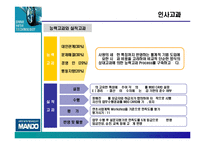 [인사관리](주)만도기계 인사관리-20