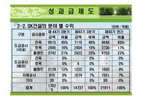 [조직행위론] SK건설 분석 -팀제증진과 동기부여-17