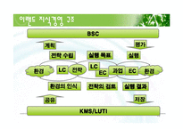 [경영학] 지식경영-12