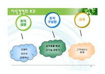 [경영학] 지식경영-15