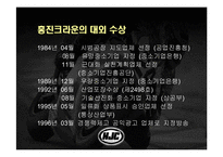 [다국적 기업론] HJC, 홍진크라운 해외진출사례-5