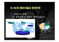 [다국적 기업론] HJC, 홍진크라운 해외진출사례-15