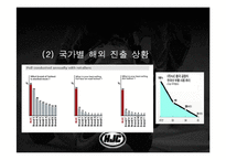[다국적 기업론] HJC, 홍진크라운 해외진출사례-16
