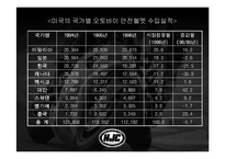 [다국적 기업론] HJC, 홍진크라운 해외진출사례-17