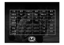 [다국적 기업론] HJC, 홍진크라운 해외진출사례-19