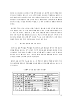[경영학] 새로운 경영이론-18