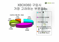 XBOX360(엑스박스360)의 시장 확대-8