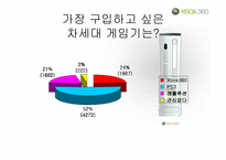 XBOX360(엑스박스360)의 시장 확대-13