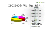 XBOX360(엑스박스360)의 시장 확대-19