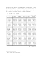 [세계 경제와 기업] SK㈜ VS. 소버린 자산운용-3